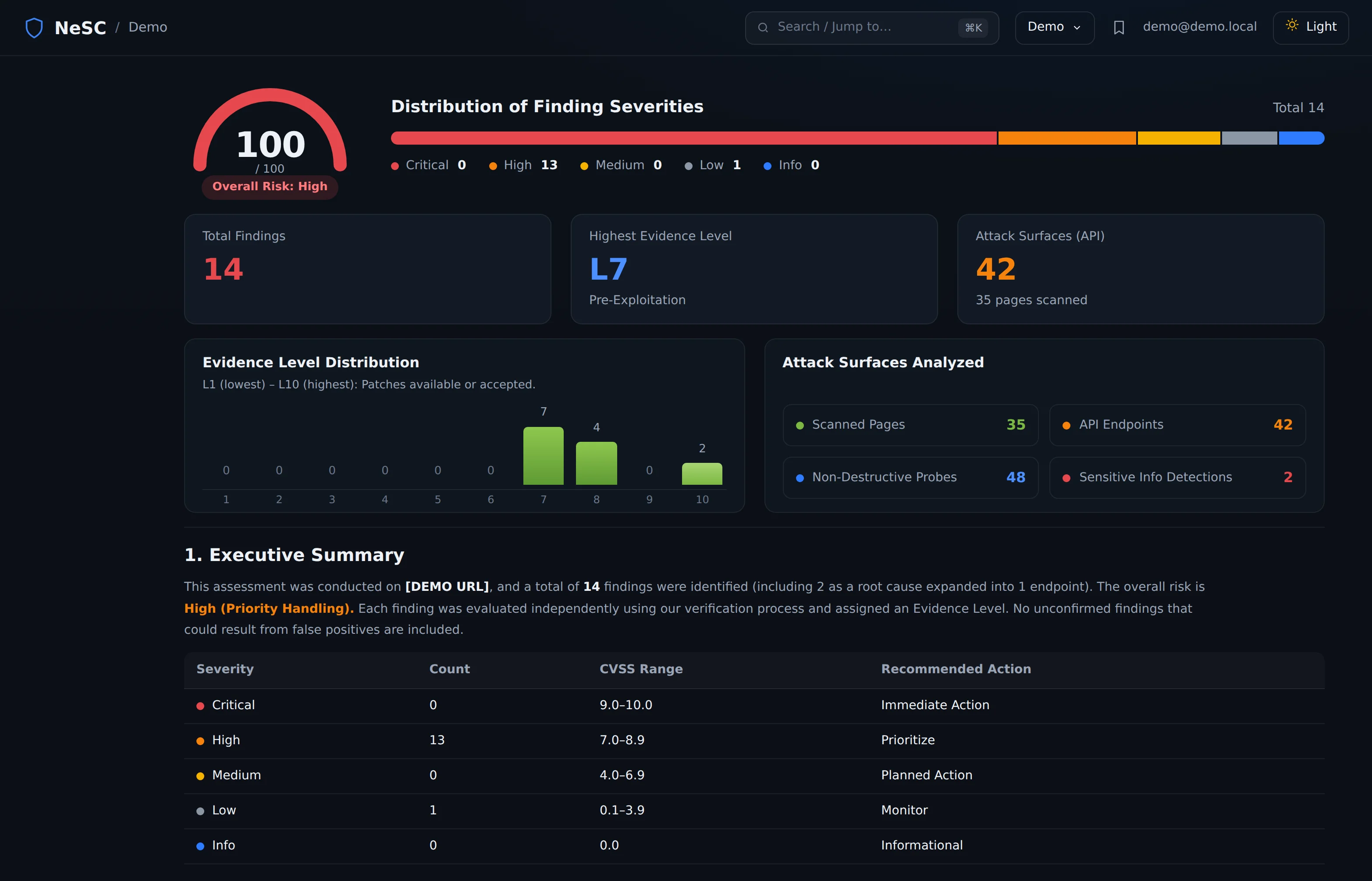 The NeSC report screen, showing 14 confirmed findings, a highest evidence level of L7, and the distribution of findings by confidence level.